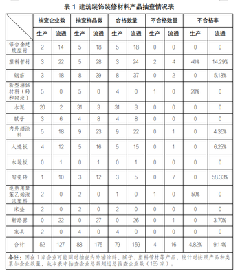建筑裝飾材料銷(xiāo)售 行業(yè)洞察與市場(chǎng)策略